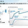 ホンダ e : HEV 事業・技術 取材会