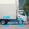 『eCanter』を用いた停車中ワイヤレス充電の実証試験もおこなっている。