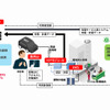 デンソーが東急コミュニティーと行うBEV・PHEV向け充電システムを活用した集合住宅向け充電サービスの実証