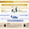 ホテル宿泊ゲストの荷物を東京～京都/大阪間で当日中に届ける「InterCity Hotel Baggage Link」