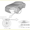 レクサスLC：改善箇所