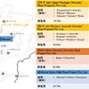 JFEエンジニアリングが参入するインドの道路運営事業の位置図