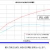 HKS スーパーファイヤーレーシングコイルPRO