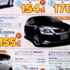 【週末の値引き情報】お得！ 今がチャンス！ 店長オススメ価格！