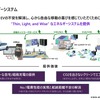 EVにとって充電の不安を解消するのは最重要課題。ホンダは0シリーズの投入にあたり、Thin、Light、andWiseなエネルギーシステムを提供