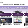 多彩な充電網を組み合わせることでEVの移動不安を解消することを目指す