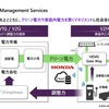 クリーン電力や家庭内電力を賢くマネジメントし、社会全体のカーボンニュートラルに貢献していく