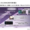 提供価値の例：行動予測によりユーザー一人ひとりに寄り添うストレスMINIに向けた取り組み