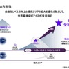 Hondaゼロシリーズでは世界最速で、全域でアイズオフを実現するとしている