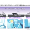 OTAアップデートでずっと進化し続ける