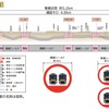 有楽町線延伸区間。※印の駅名は仮称