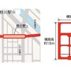 枝川駅。※印の駅名は仮称