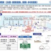 出雲・湖陵道路と湖陵・多伎道路