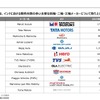 【調査レポート】インドにおけるモビリティ市場調査～12社(四輪・三輪・二輪)の最新動向～