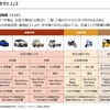 【調査レポート】インドにおけるモビリティ市場調査～12社(四輪・三輪・二輪)の最新動向～