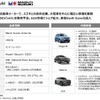 【調査レポート】インドにおけるモビリティ市場調査～12社(四輪・三輪・二輪)の最新動向～