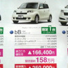 【新車値引き情報】エコカー補助でお求めやすくなったコンパクトカー