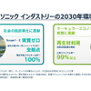 パナソニック インダストリーの2030年環境目標