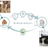 木製パレットを例にした内装空間への循環イメージ