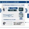 デンソーがSOLIZEの次世代ナレッジマネジメントAIソリューション「SpectA DKM」を採用