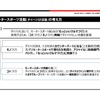 DAIHATSU GAZOO Racingの活動