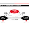 DAIHATSU GAZOO Racingの活動