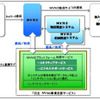 日立、MVNO事業支援サービスを開始…WiMAX通信網を利用