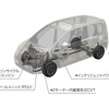 ホンダ・フリード（HV）