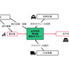 JTB、松岡交通、日本商運の3社が連携し、福井県永平寺町で日本版ライドシェアを活用した官民連携型の観光タクシープランを発売