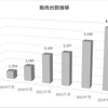 トライアンフの2024年国内販売が過去最高に