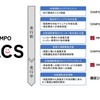 損害保険ジャパンの自動運転レベル4での特定自動運行の実現に向けた緊急時体制の構築支援のイメージ