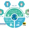 「グローバル人事コンシェルジュ」サービスイメージ