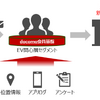 アウディジャパンがNTTドコモの新サービスを活用し来店率が125%に向上