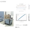 テクニカルサポートのEVやハイブリッド車向け電動モーター評価システム