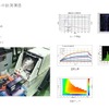テクニカルサポートのEVやハイブリッド車向け電動モーター評価システム