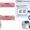 「AutoCrypt Security Fuzzer」 の特長