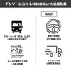 デンソーがHacobuのトラック予約受付サービス「MOVO Berth」を導入