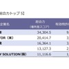 トップ5　データ