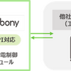 導入イメージ