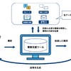 生成AIを活用した業務支援ツールのイメージ