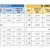 運行スケジュール