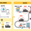 TOPPANのタクシー相乗りシェアによる子ども送迎サービス「こどもび」