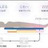 アイシン精機、日本人のためのベッドを開発