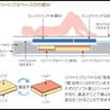 アイシン精機、日本人のためのベッドを開発