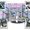 三菱電機と京都大学、次世代セル生産を実現するロボット知能化技術を開発