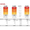 連結販売台数見通し