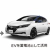 脱炭素化、強靱化（災害対策）イメージ図