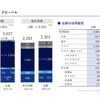 四輪台数実績
