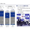 二輪台数実績