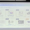 セミナーでは、SMASのEV導入・活用支援に関する取り組みが紹介された